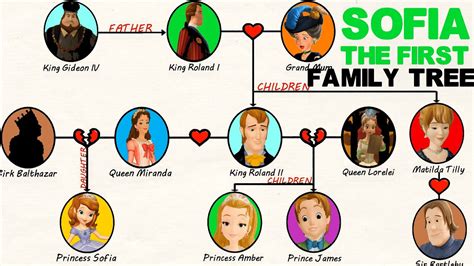 sofia scicolone family tree